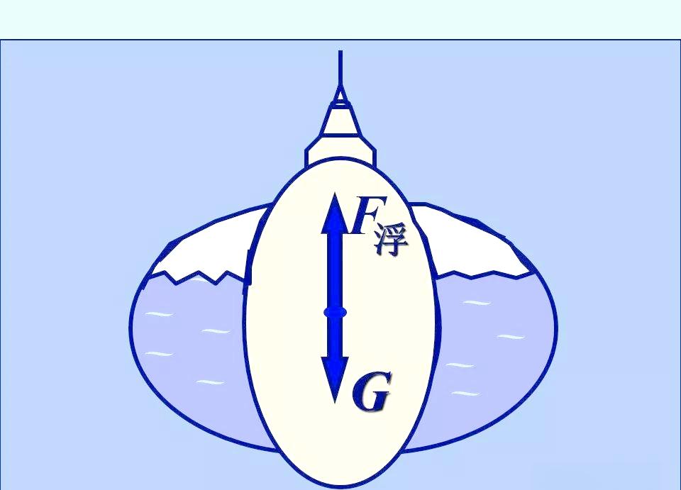 浮力的形象3D动画展示