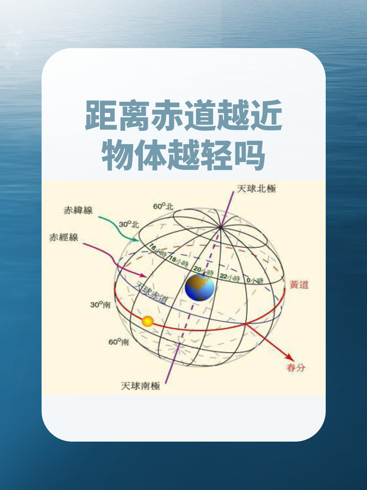 为什么赤道上的人比北极点上的人轻？