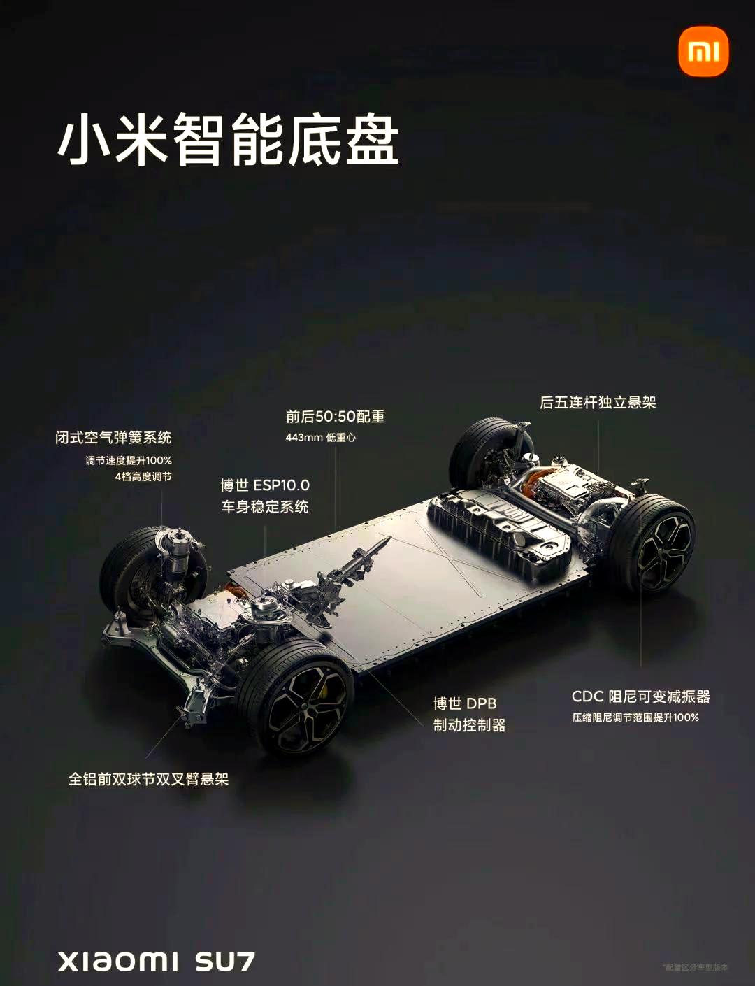 什么是小米su7的五连杆悬架系统？